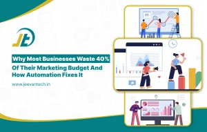 Marketing Budget infographic showing how businesses waste 40% of their marketing budget and how automation improves efficiency and ROI